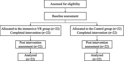 Altered effective connectivity in the emotional network induced by immersive virtual reality rehabilitation for post-stroke depression